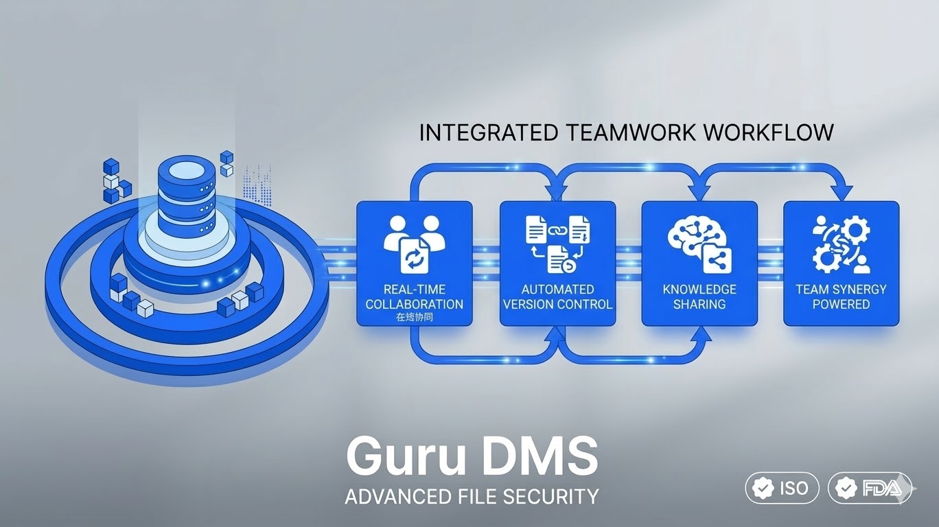 DMS 在线协作界面