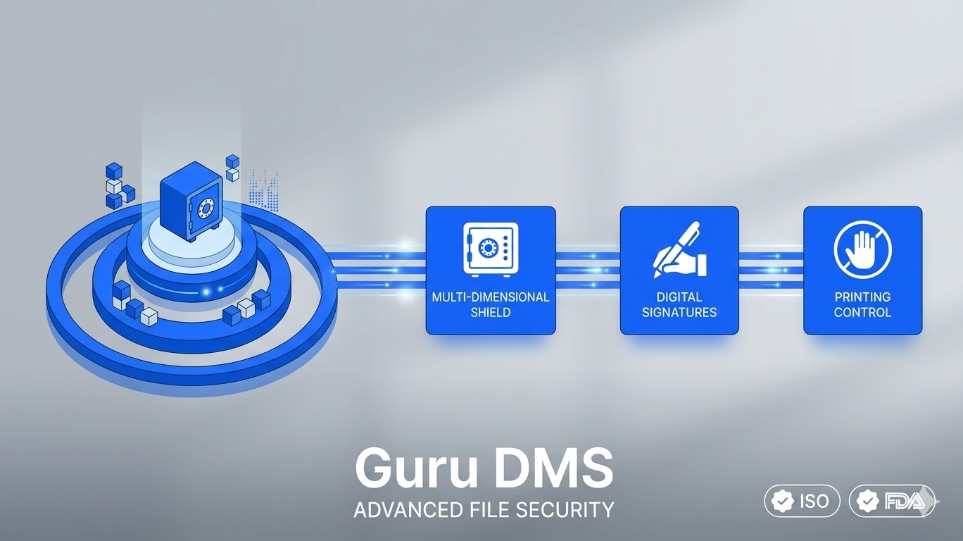 DMS 权限管理界面