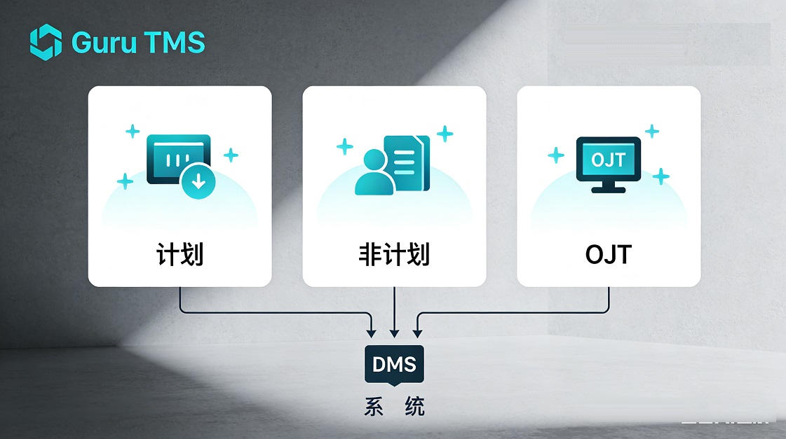TMS 训练任务管理界面