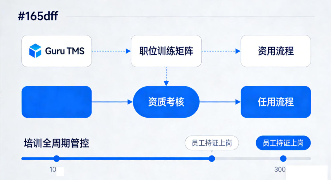 TMS 资质控管系统