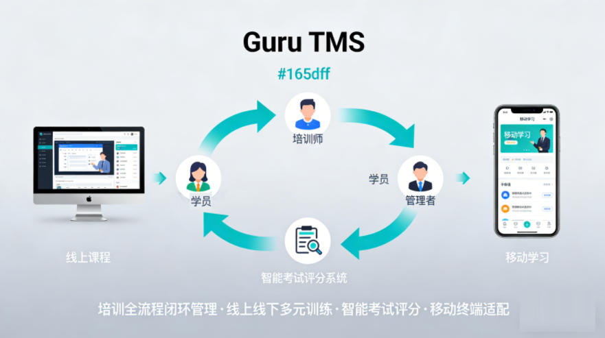 TMS 数字化训练管理