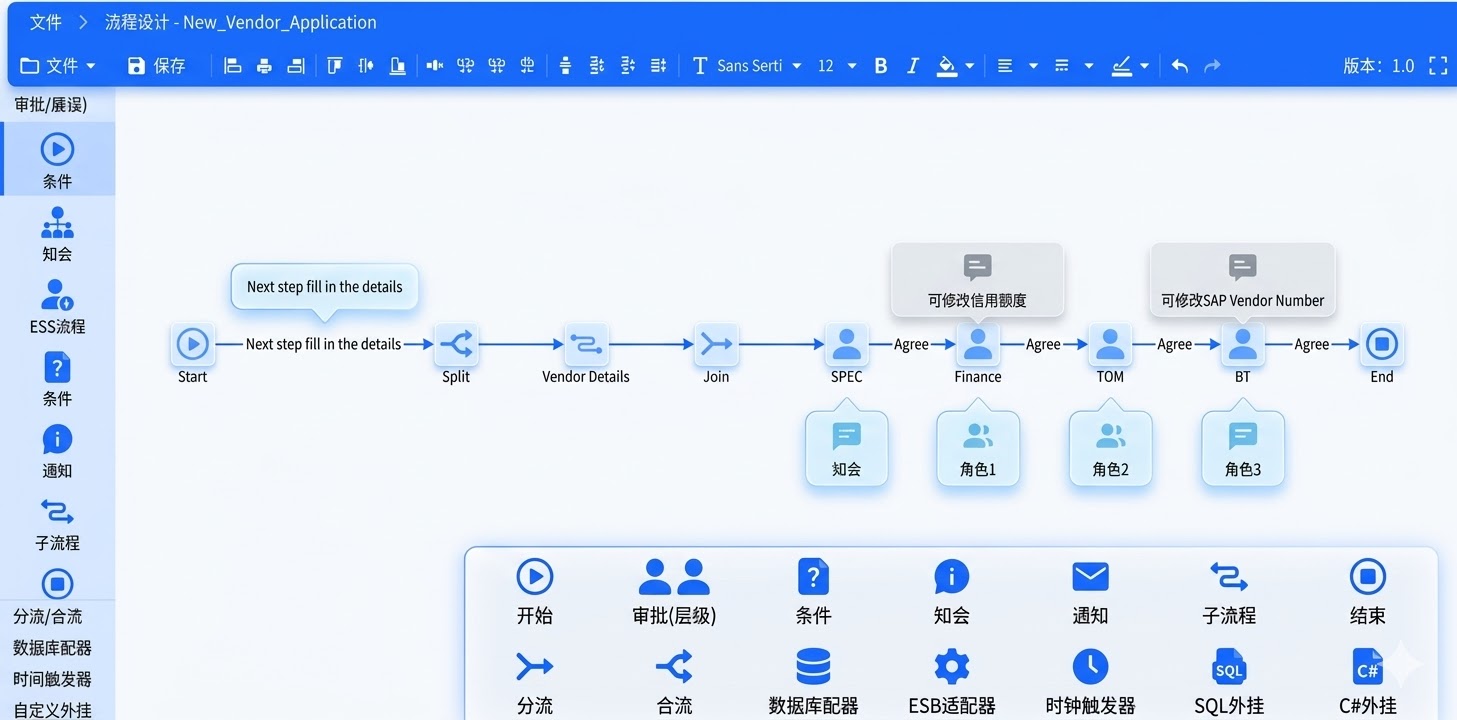 拖拽式低代码，方便所有员工使用