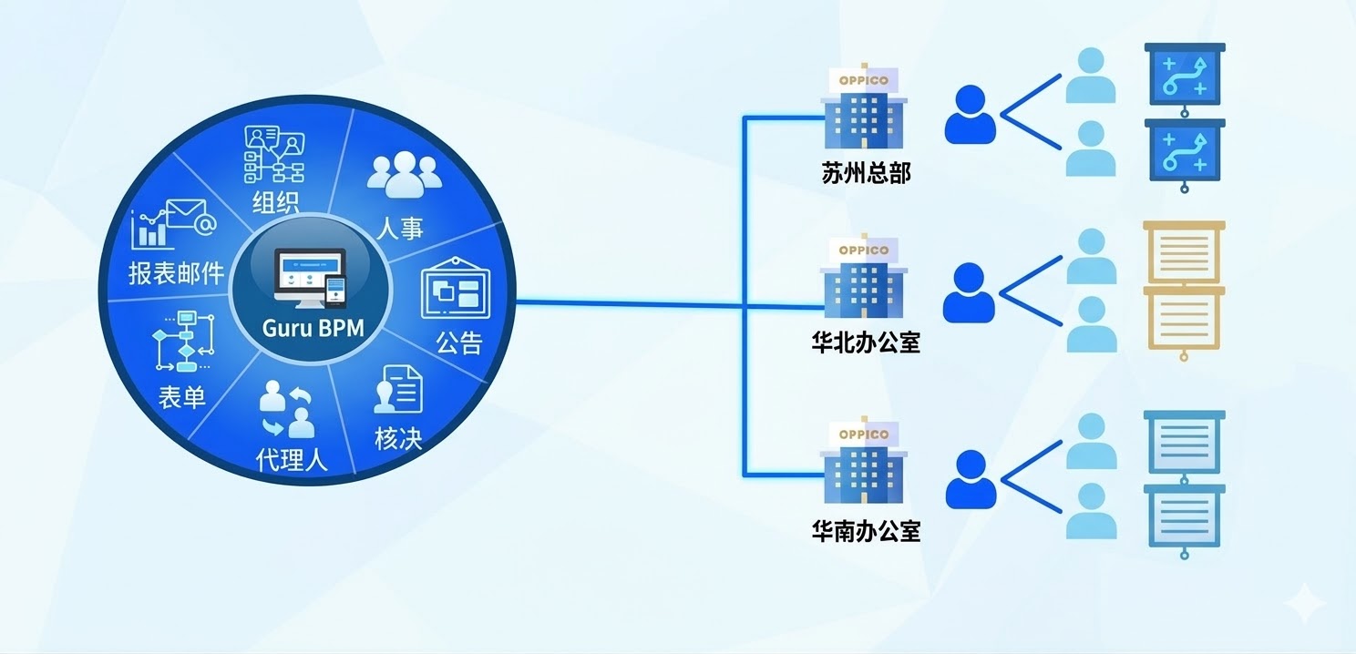 独家支持行政和业务组织架构