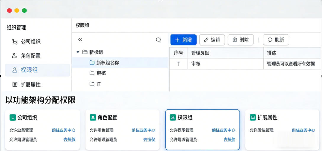 可针对不同部门设定差异化权限