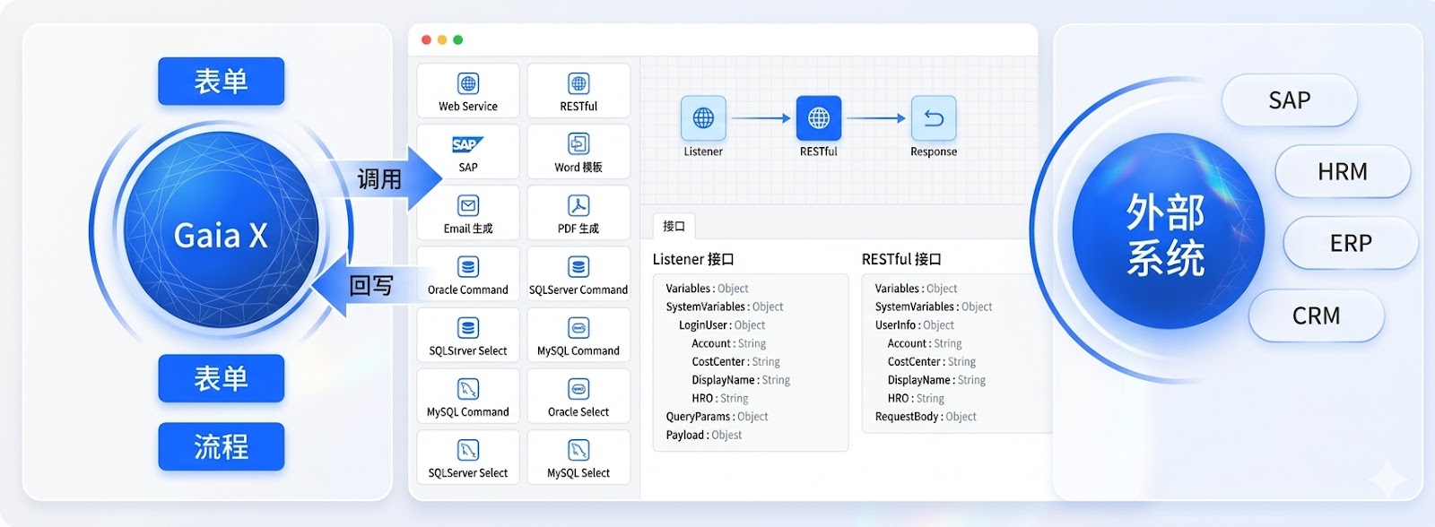 可与主流系统整合