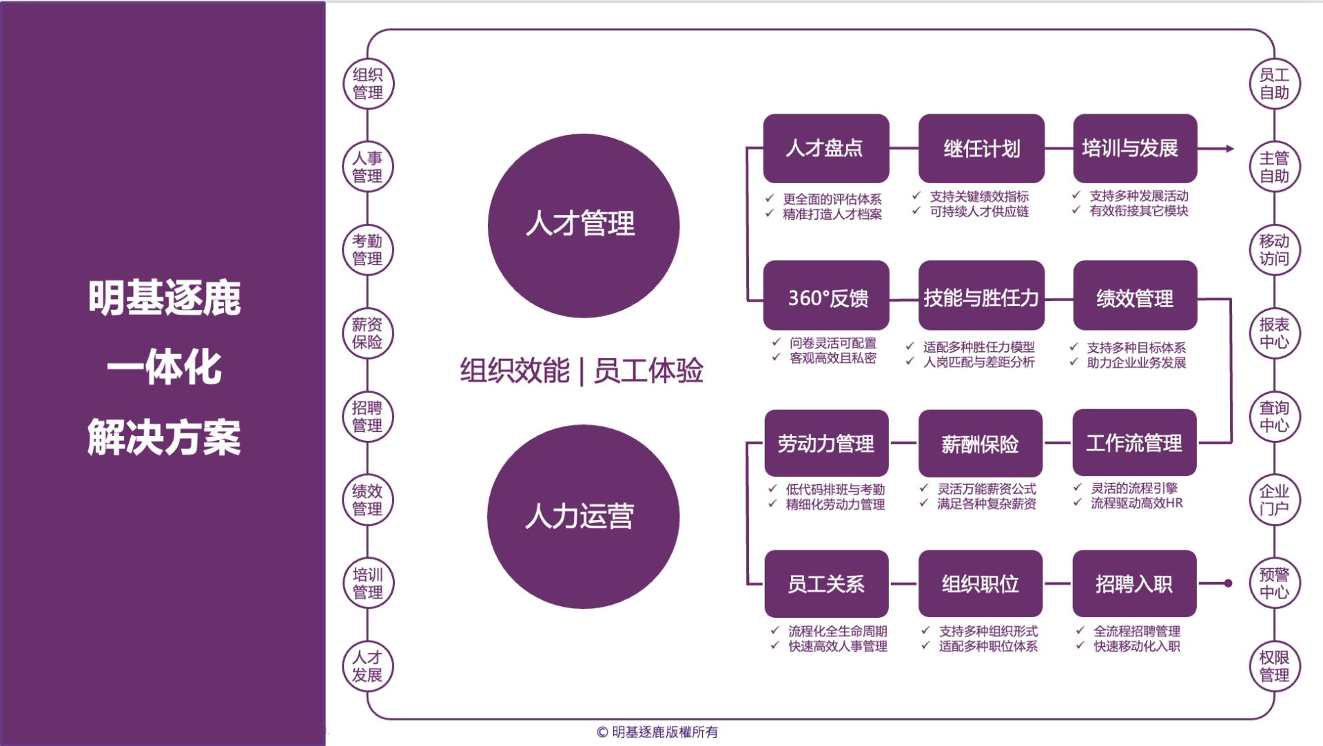 2026 人力资源软件 TOP 榜：中大型企业优选方...